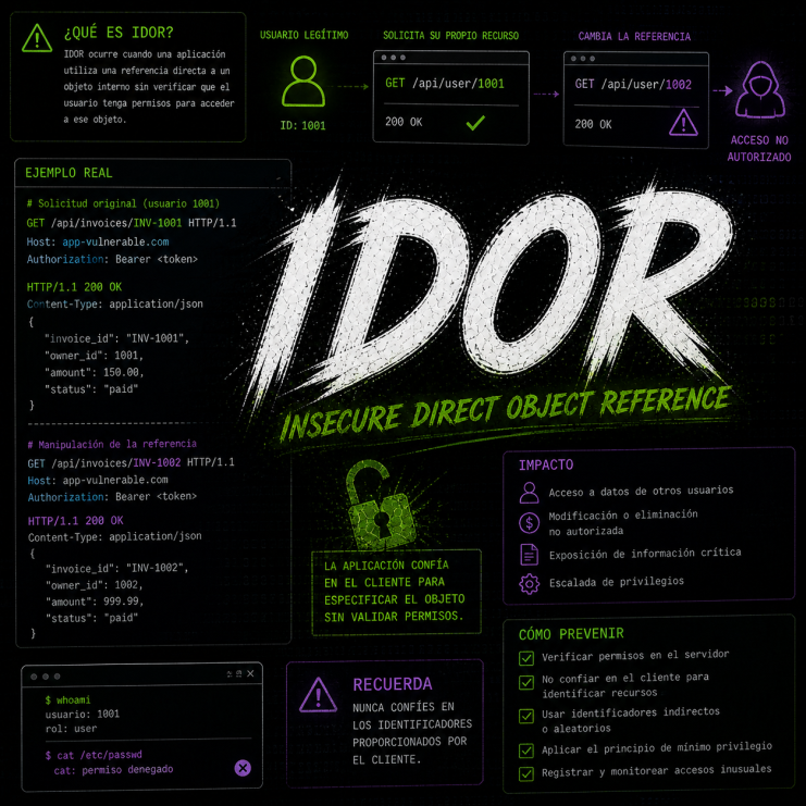 Idor