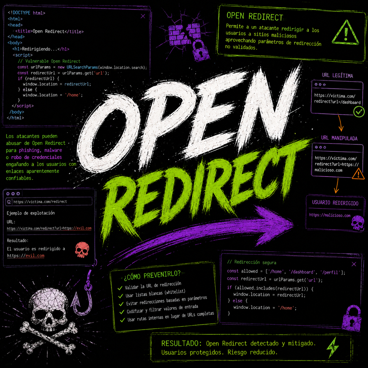 Open Redirect
